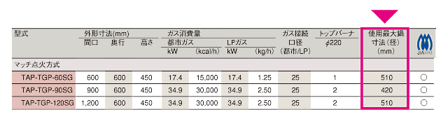 適切な鍋サイズ