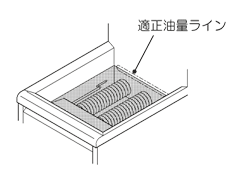 適正油量ライン