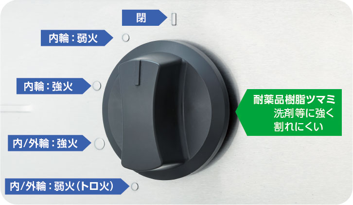 回しやすく、一目で火力調整ポジションがわかる、新デザイン。着火不良を無くす、連続スパーク点火方式を採用。