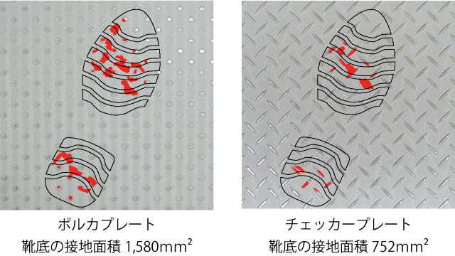 ポルカプレートとチェッカープレートの比較