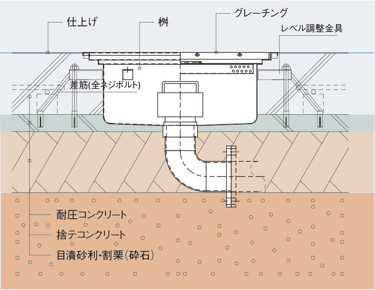 埋設型（ベタ基礎）